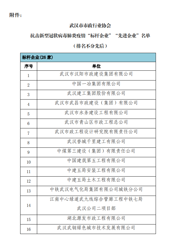 熱烈慶祝湖北(běi)強濤獲得“标杆企業”稱号(圖3)