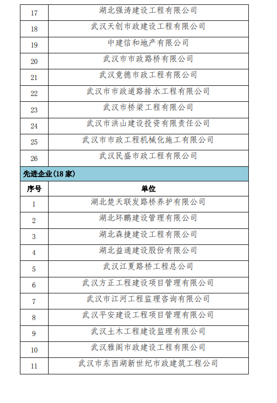 熱烈慶祝湖北(běi)強濤獲得“标杆企業”稱号(圖4)